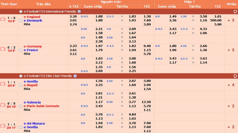 Mức thưởng lớn ở cược 1X2 luôn thu hút bet thủ chốt vào